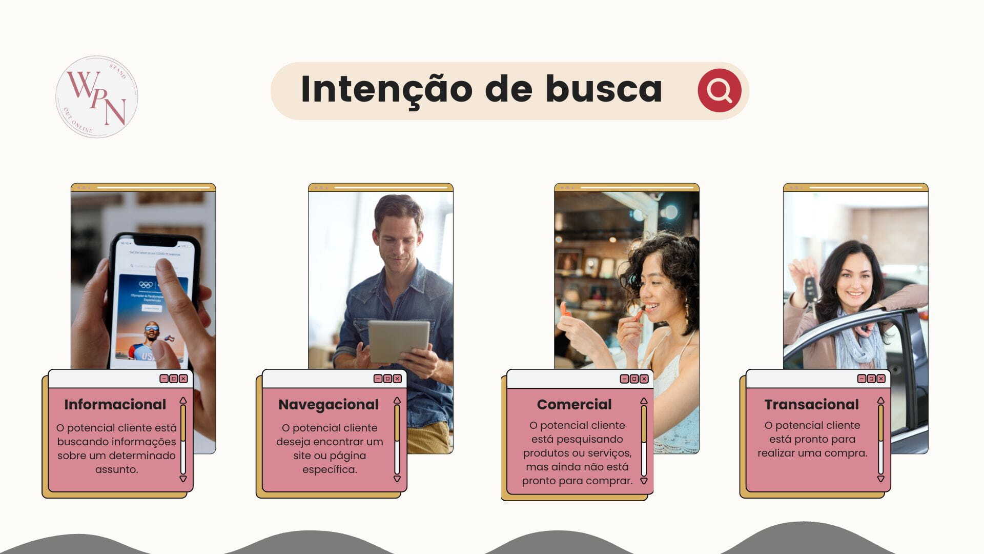 Infografico informativo sobre os tipos de intenções de buscas das palavras-chave