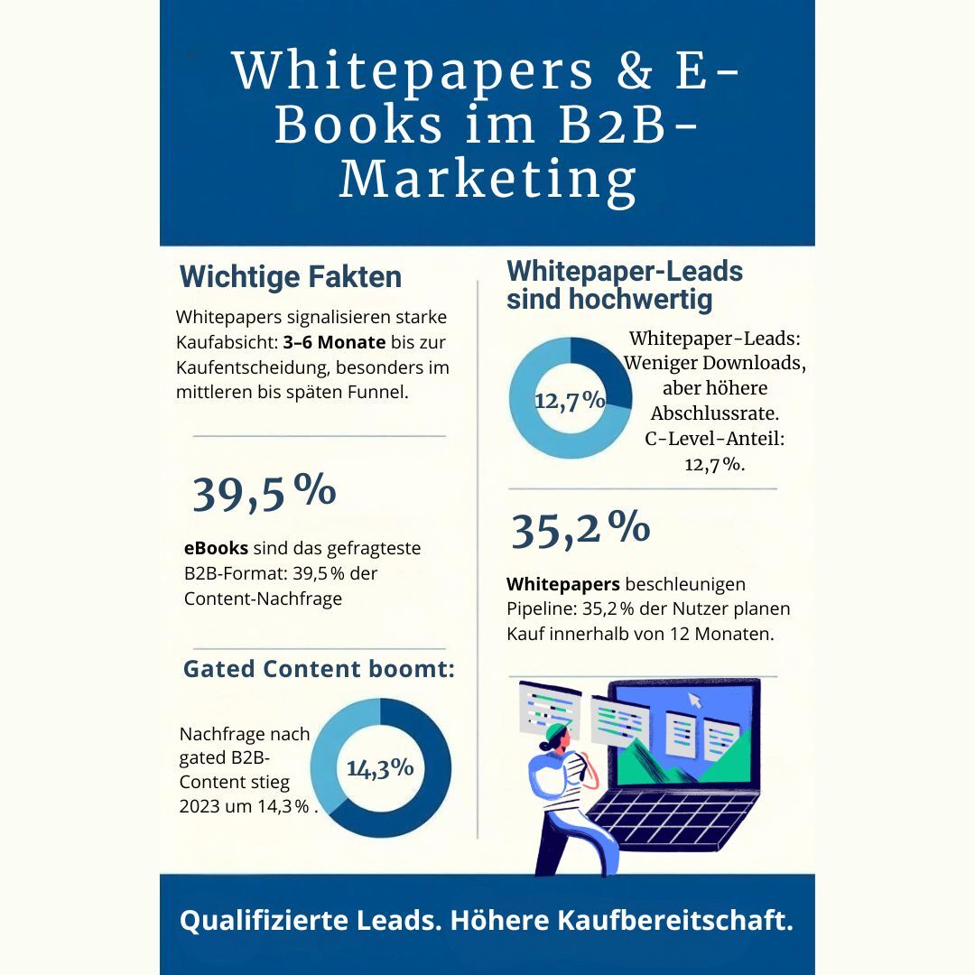 Geschäftspersonen lesen gemeinsam ein Whitepaper und diskutieren Strategien – Consideration-Phase im B2B-Online-Marketing, Fokus auf Vertrauen und Entscheidungsfindung.