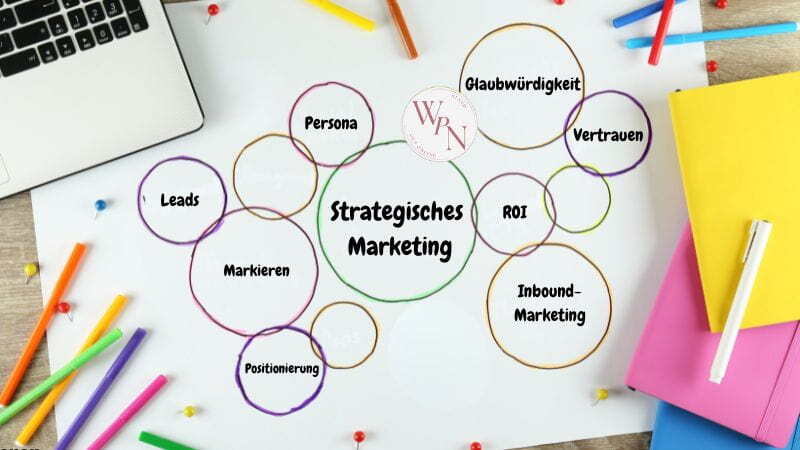 Strategische Marketingplanung. Arbeitsbereich eines Content-Marketers.