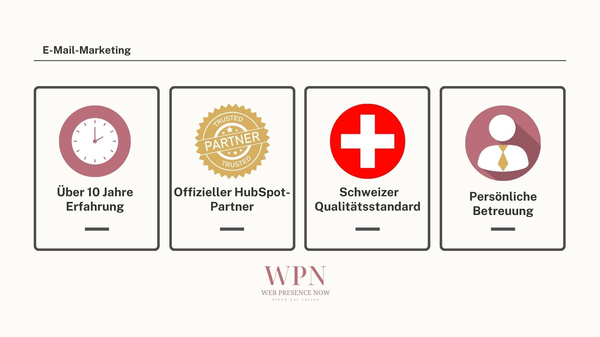 Grafische Kachelübersicht „E‑Mail‑Marketing“ mit vier Icons: Uhr für „Über 10 Jahre Erfahrung“, Partner‑Siegel für „Offizieller HubSpot‑Partner“, Schweizer Kreuz für „Schweizer Qualitätsstandard“ und Profil‑Icon für „Persönliche Betreuung“; unten das WPN‑Logo.